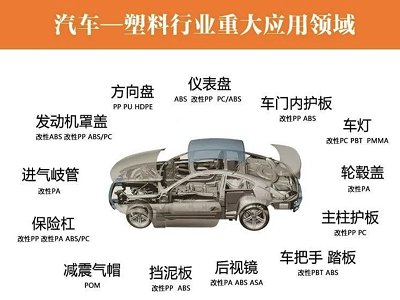 s600f܇ИI(y)đ(yng)rЈǰA(y)y