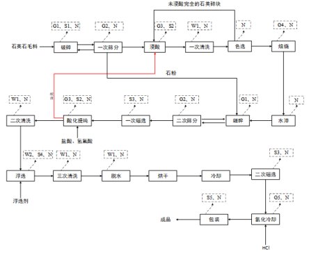 Ra 20000߼ʯӢɰ3000ʯӢĿ