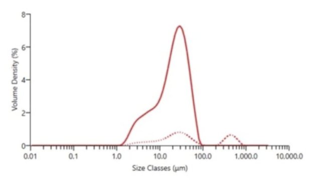 ƷMastersizer 3000+ ߜyʴ_Ȳ_l