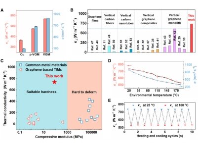 ϵ_738.6 W/mKֱʯīϩͻƣ