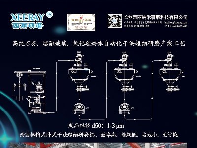 ĥcs}2024ڶãȫ(gu)·ø߼ʯӢϮa(chn)I(y)l(f)չ(hu)