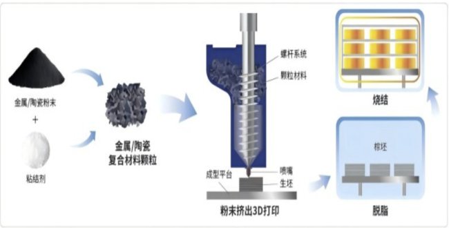 ASķĩD3DӡϿճYwϵx