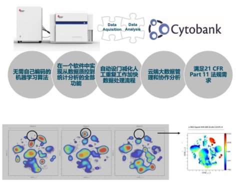ƷУһ_ɗĹVʽxCytoFLEX mosaic