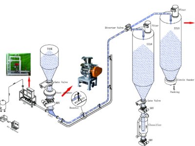 չ]o(w)aؐ˹Ԅ(dng)Ƽ޹˾csČȫ(gu)̼}a(chn)I(y)ֵl(f)չ(hu)