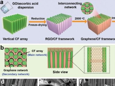 ጧ(do)ʸ_(d)262W/mKW(xu)ڳߌ(do)(f)ϲϷȡM(jn)չ