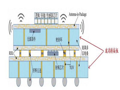 ͨףTGVg(sh){貣ͽ늡ߌ(do)ᣬlɃ(yu)@