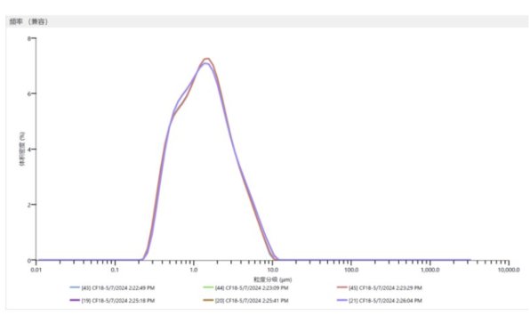 cá늳ИI 3000+ c 3000ĔЧ