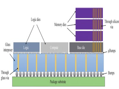 徉γɞИI(y)c(din)оƬbI(lng)׿ԽܱѴ
