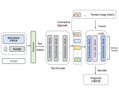 ʡƌW(xu)ԺԭˎȿƄ(chung)@t(y)ˎa(chn)I(y)(chung)¸ߵ