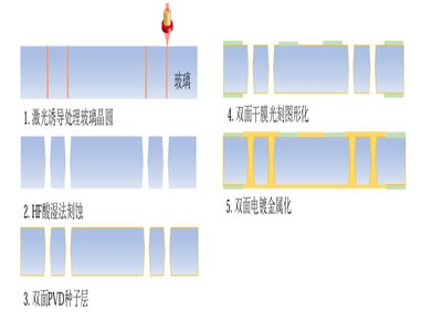 زͨףTGVٻӻ(lin)dg(sh)ܴa