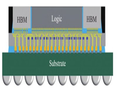 2.5DbںTGVg(sh)оƬl(f)չע»