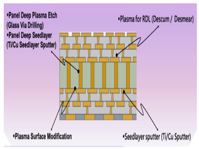 ̽TGVg(sh)׌·Ԫl(f)