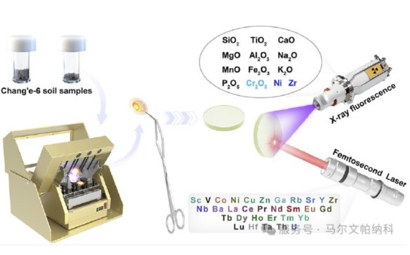 ϶̖ͻƣXRFcƘӼgiĊW