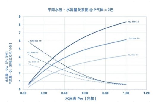 ˹F·CasterJet죺¶xBTsЧ