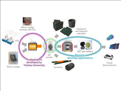 ¼gձFꠜʂù辧ƬUSiC