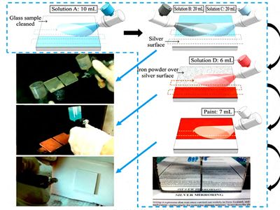 ͨġ٘򡱣W(xu)僼g(sh)ͻоƬby}