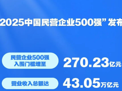 2025ЇII(y)500l(f)7XI(y)1Mǰʮ