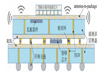 2D3D֮gĘ2.5Dbg(sh)cнӵ