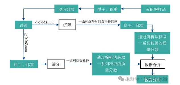 e{(dio)еȷP(gun)˼ֵ˜ʵĜ\