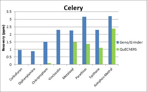 132657_929324_gsdt.jpg 芹菜.jpg