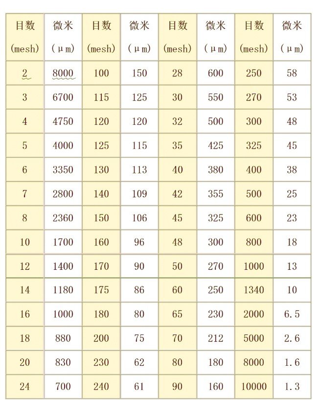083735_997011_gsdt.jpg 目數(shù)對(duì)照表.jpg