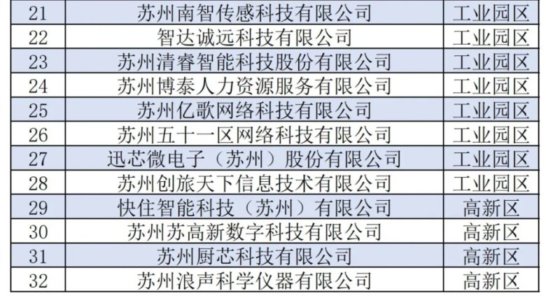 榮譽+1！我司獲評蘇州市服務業領軍型企業!(圖1)